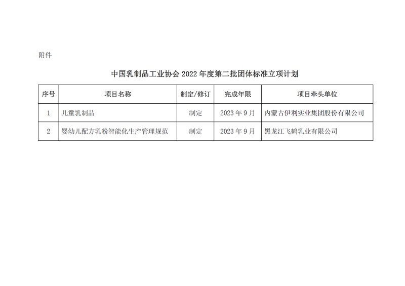 开云手机在线登录入口(中国)开云有限公司2022年度第二批团体标准立项的通知(2)-2.jpg